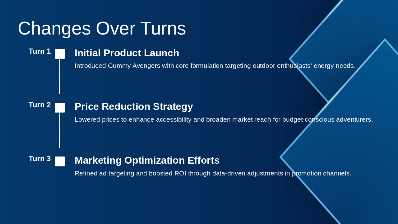 Slide 7 - Changes Over Turns