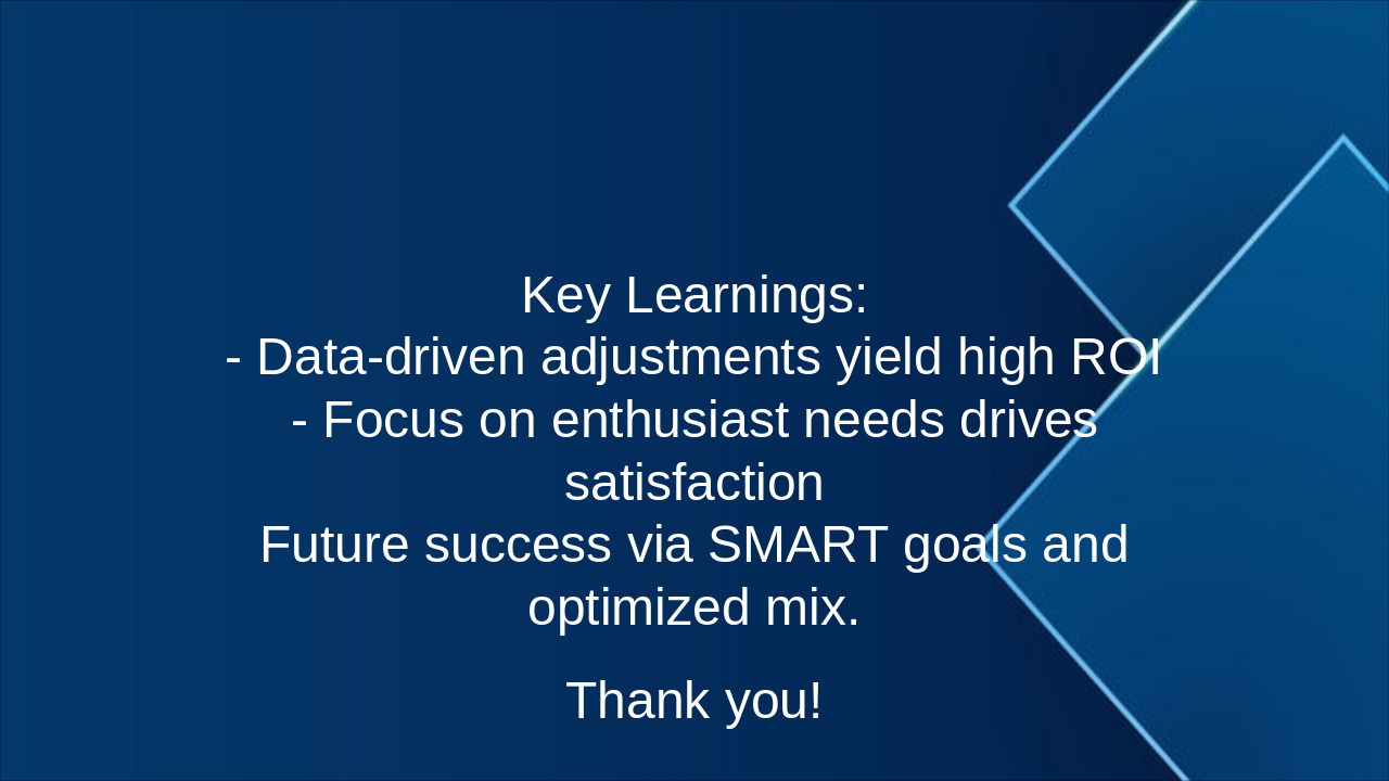 Slide 14 - Conclusion: Key Learnings