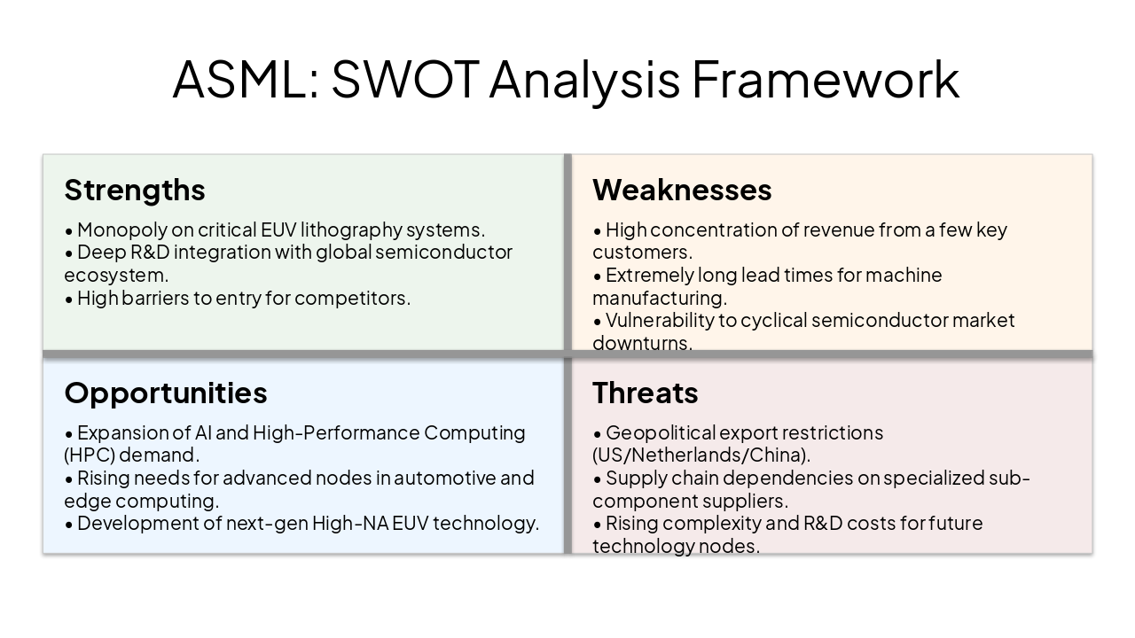 Slide 4 - ASML: SWOT Analysis Framework