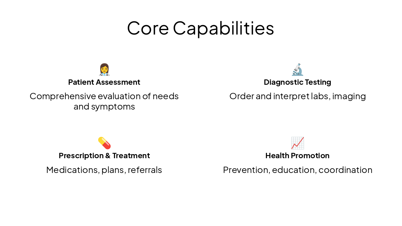 Slide 5 - Core Capabilities