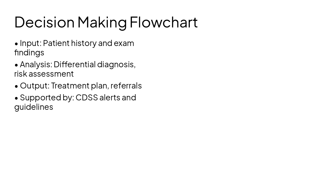 Slide 11 - Decision Making Flowchart