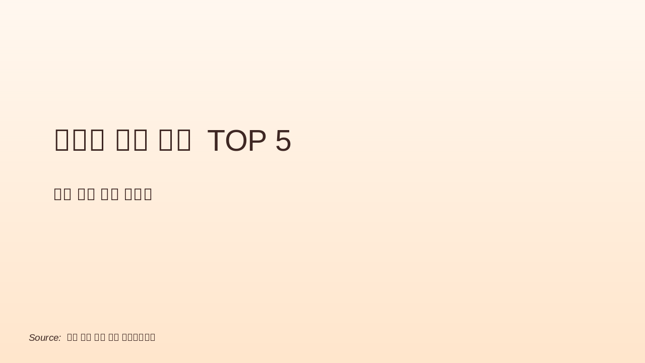 대구 막창 맛집 TOP 5 🍽️🔥
