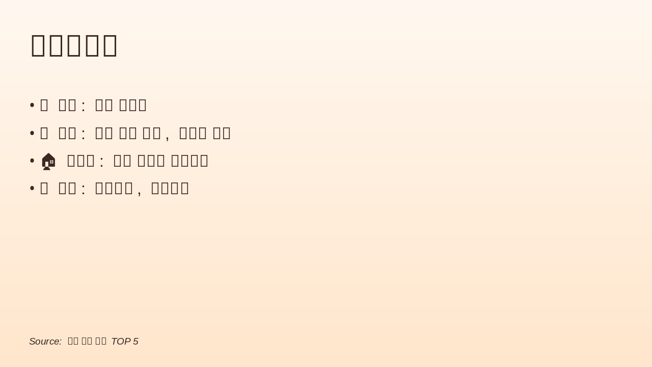 Slide 2 - 찬앤찬막창