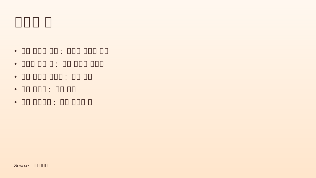 Slide 4 - 연막창 🔥