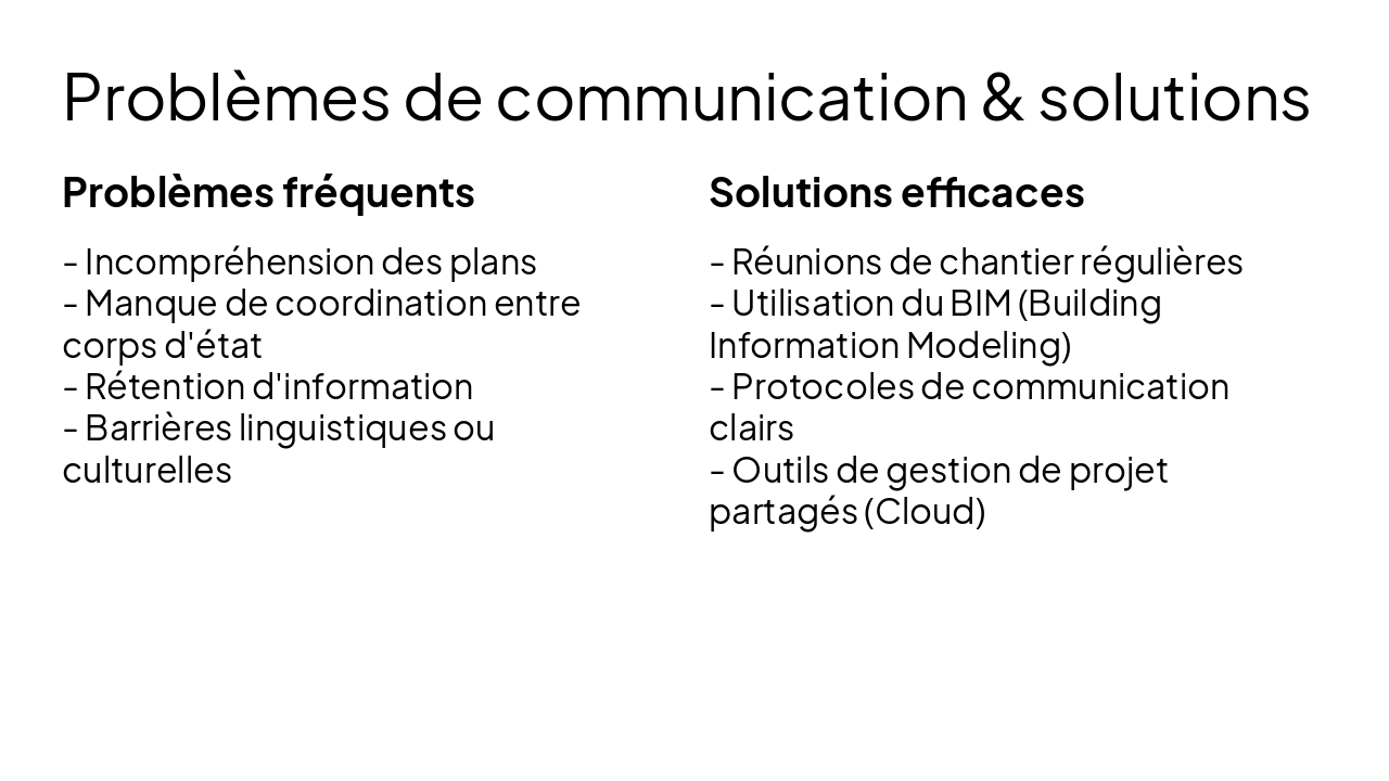 Slide 13 - Problèmes de communication & solutions