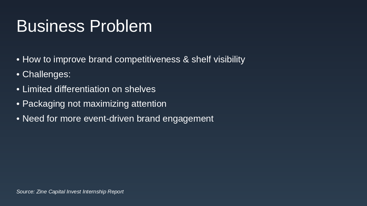 Slide 4 - Business Problem