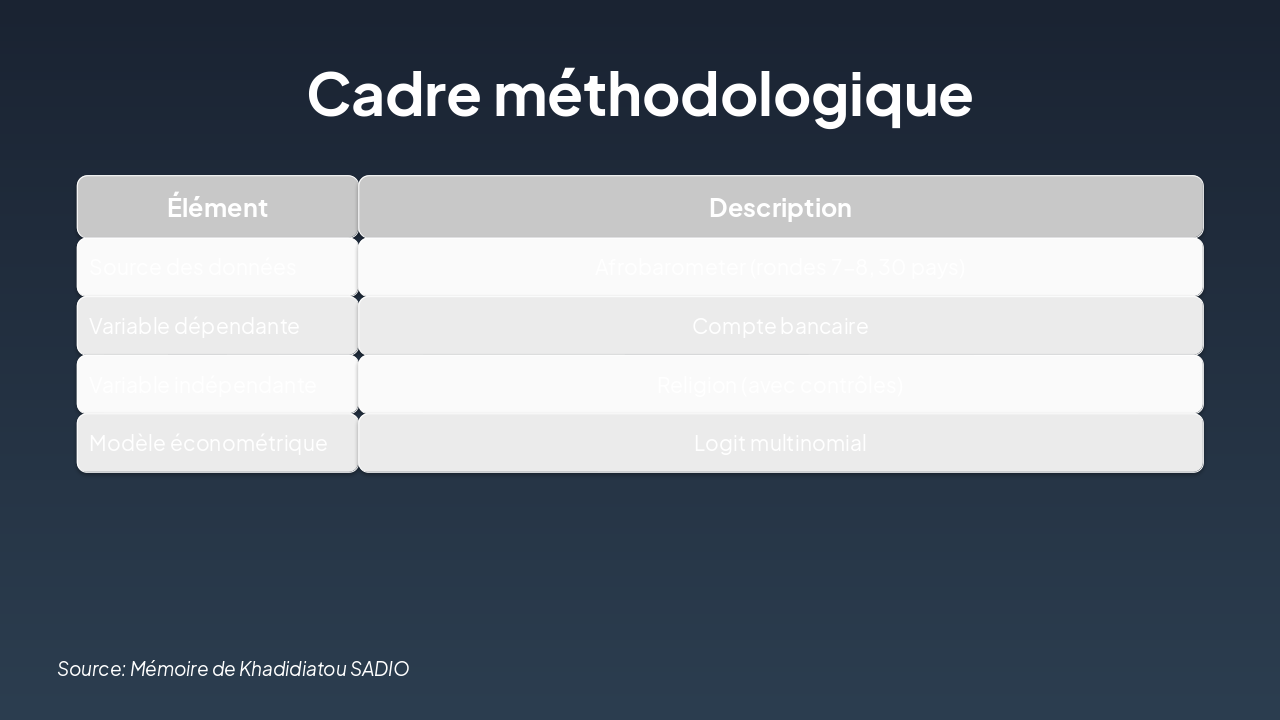 Slide 8 - Cadre méthodologique