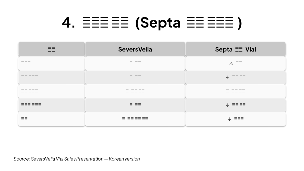 Slide 6 - 4. 경쟁사 비교 (Septa 저가 바이알)