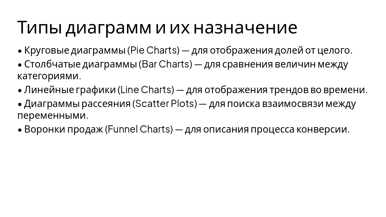Slide 2 - Типы диаграмм и их назначение