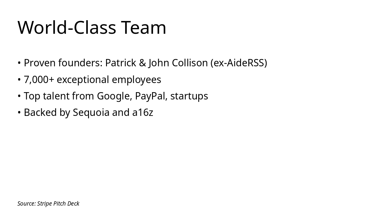 Slide 11 - World-Class Team