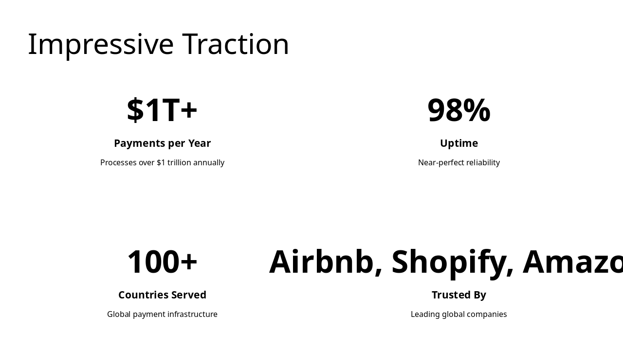 Slide 8 - Impressive Traction