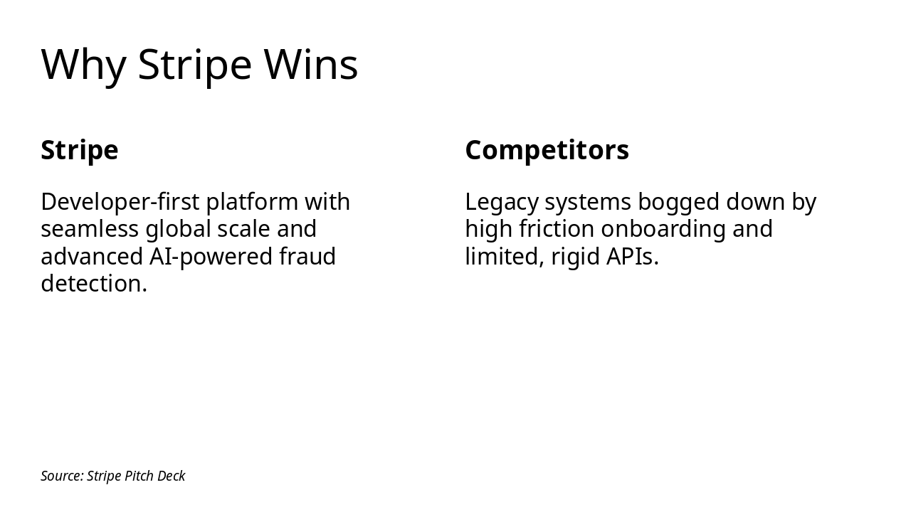 Slide 9 - Why Stripe Wins