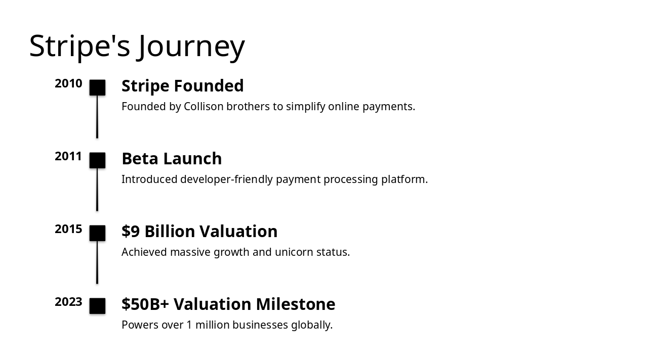 Slide 7 - Stripe's Journey