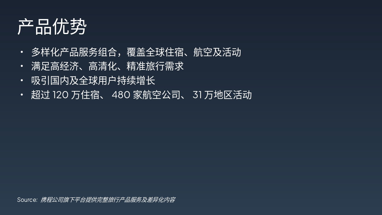 Slide 6 - 产品优势