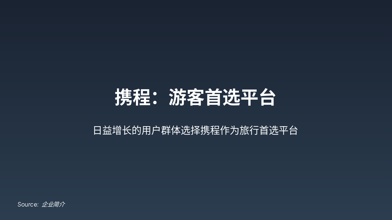 Slide 4 - 携程:游客首选平台