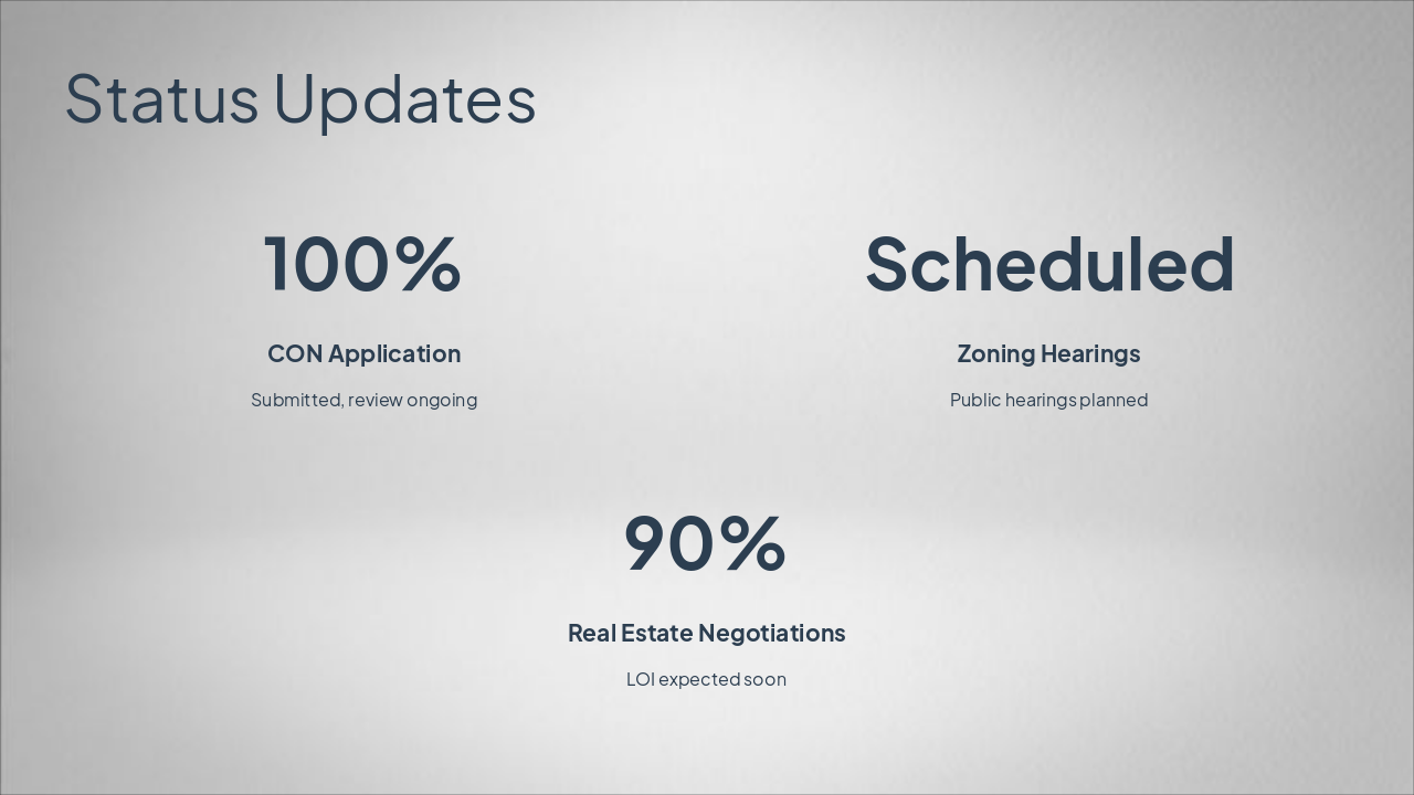 Slide 3 - Status Updates