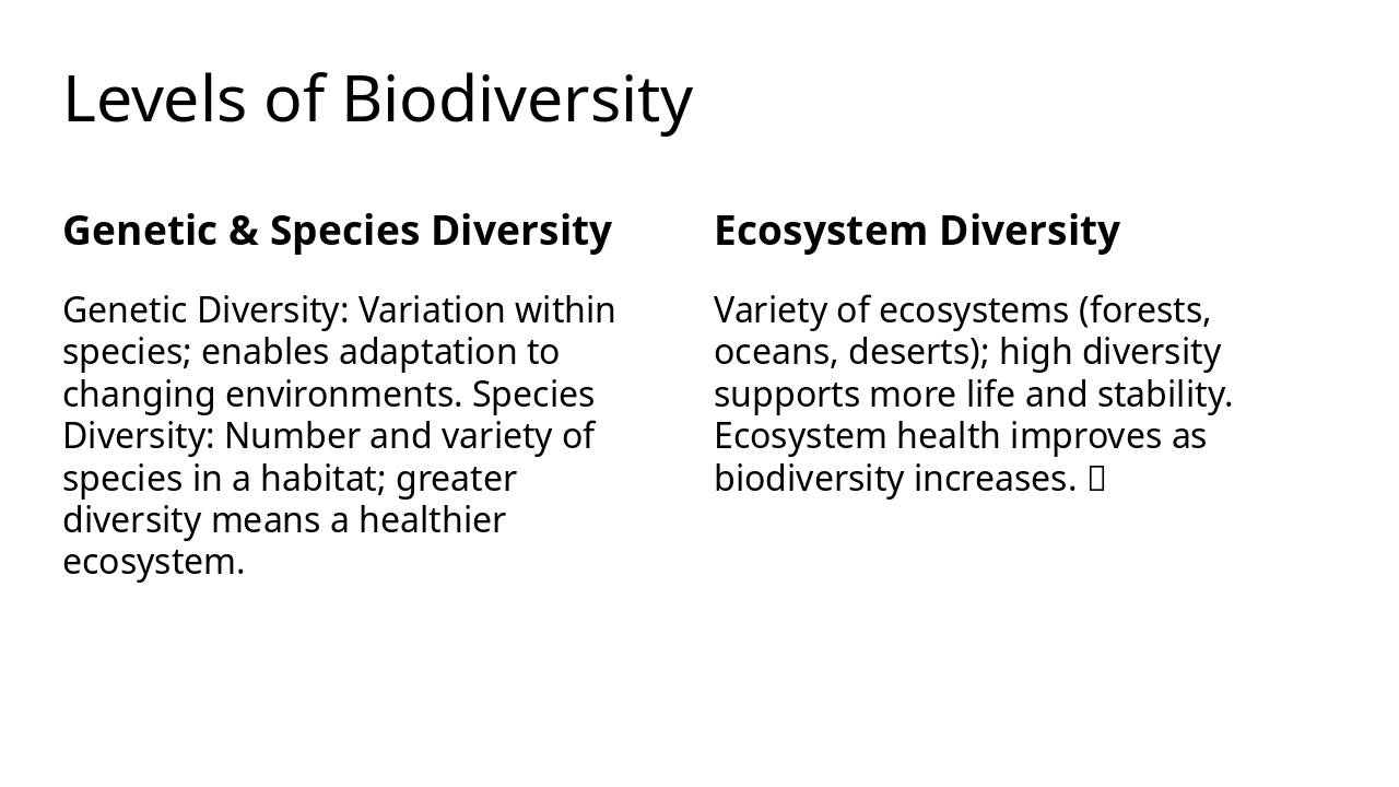 Slide 7 - Levels of Biodiversity