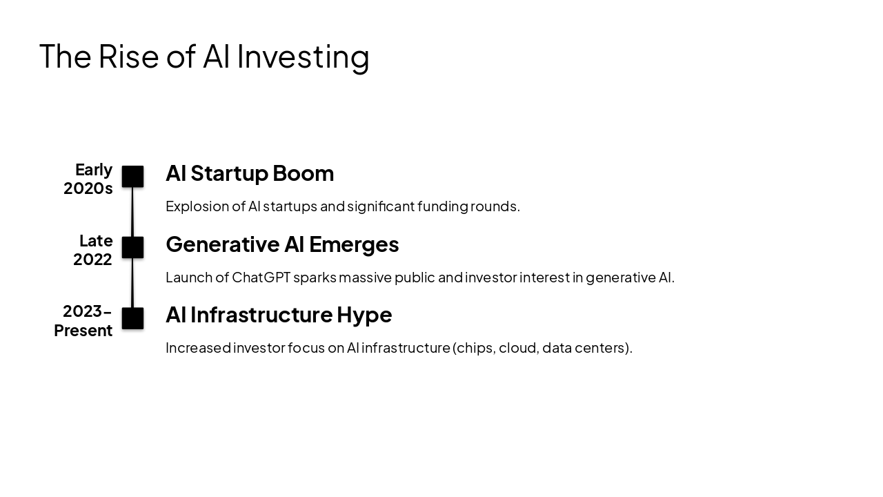 Slide 3 - The Rise of AI Investing