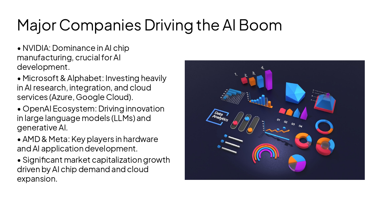 Slide 4 - Major Companies Driving the AI Boom