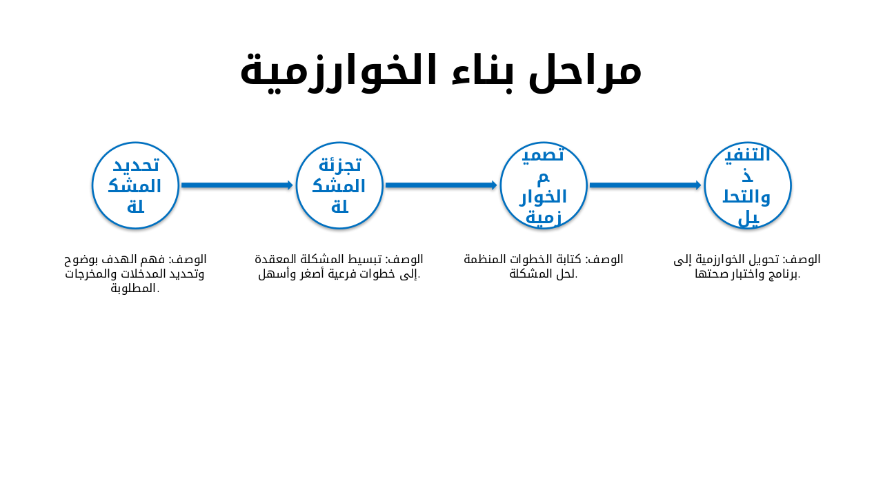 Slide 5 - مراحل بناء الخوارزمية