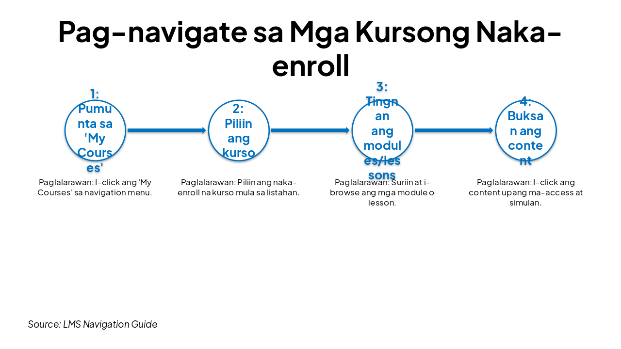 Slide 6 - Pag-navigate sa Mga Kursong Naka-enroll