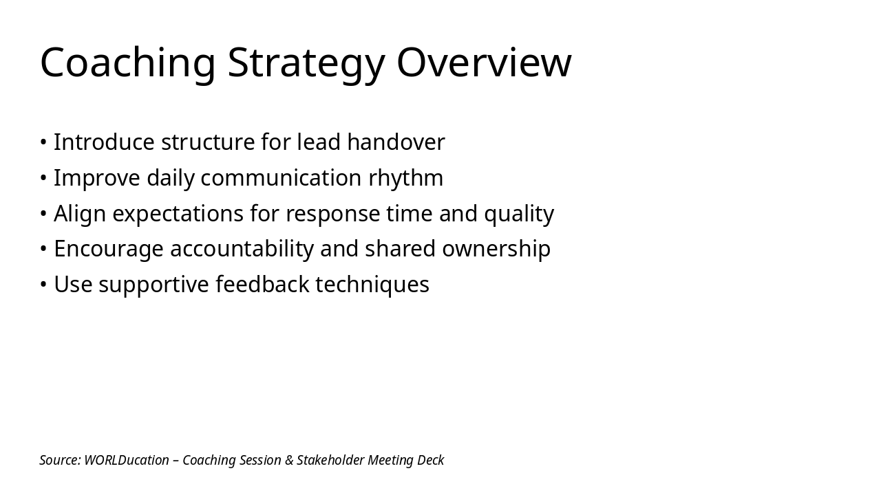 Slide 4 - Coaching Strategy Overview