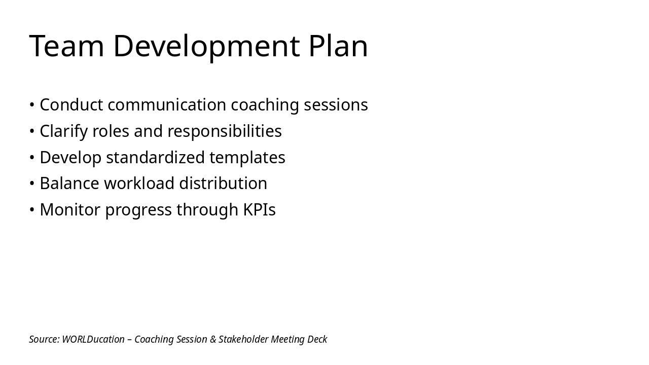 Slide 16 - Team Development Plan