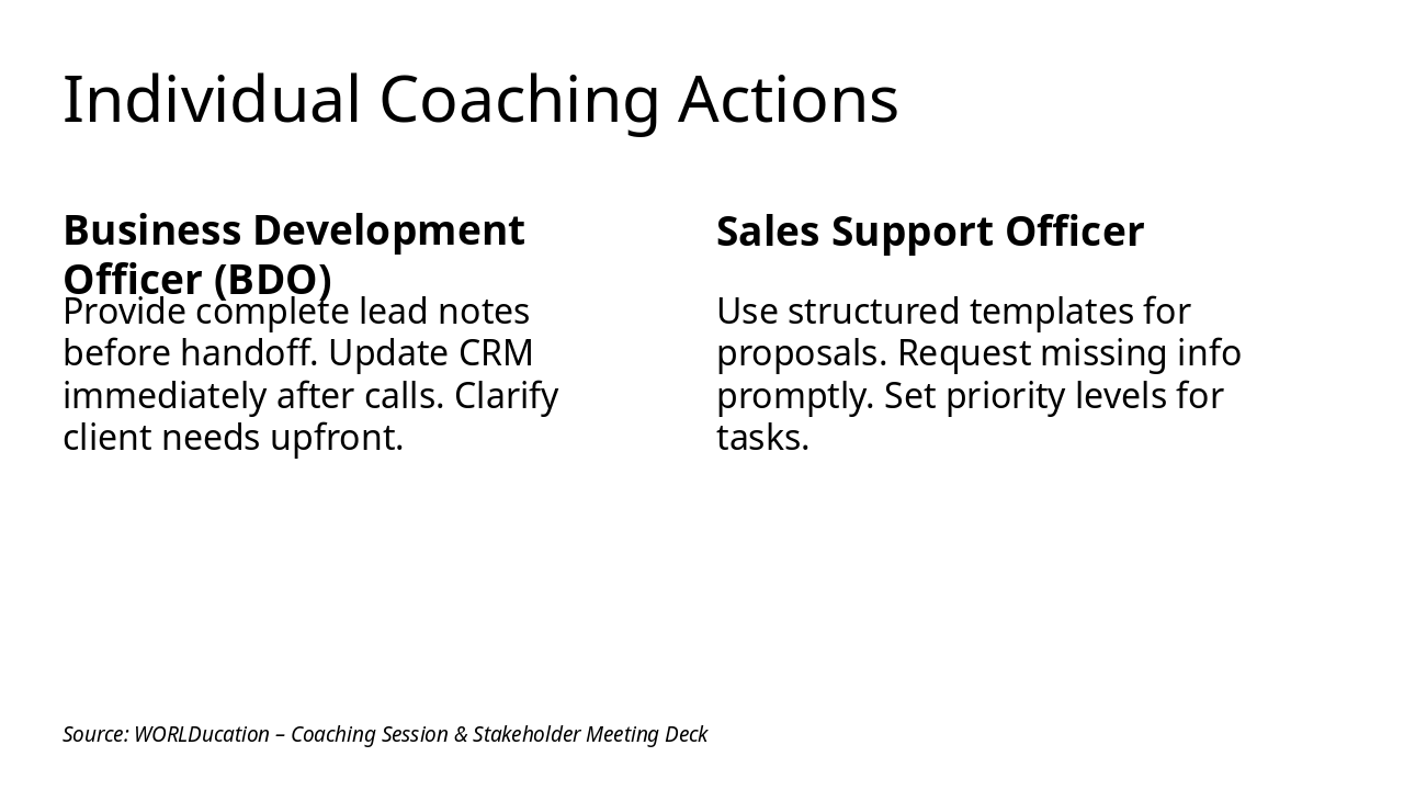 Slide 5 - Individual Coaching Actions