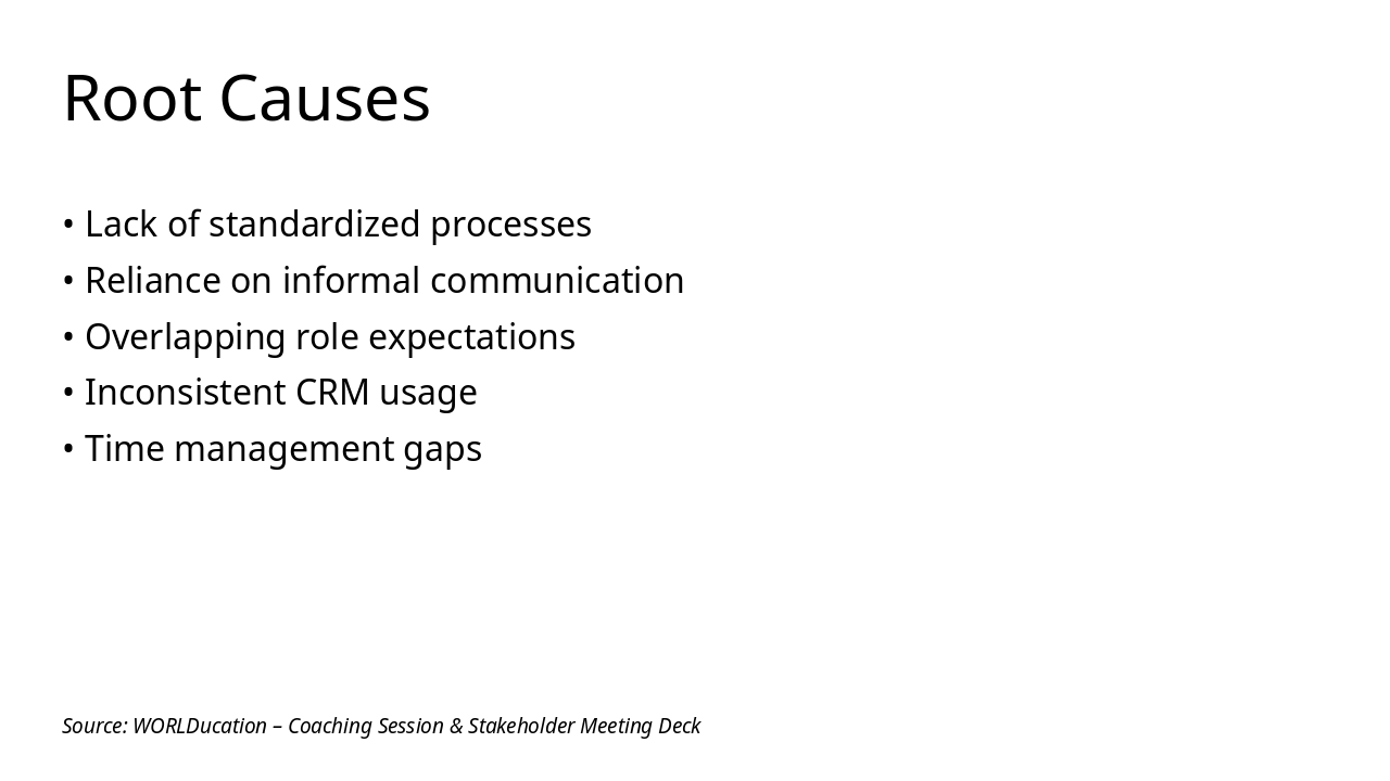 Slide 14 - Root Causes