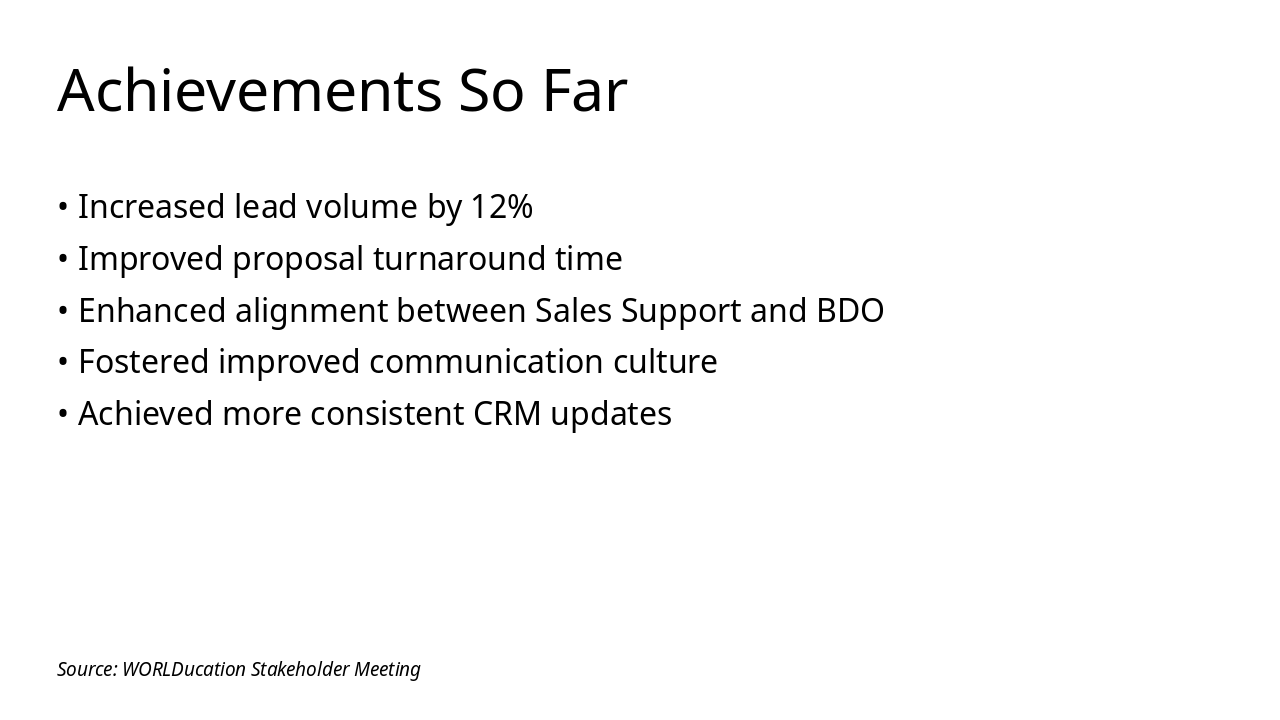 Slide 12 - Achievements So Far