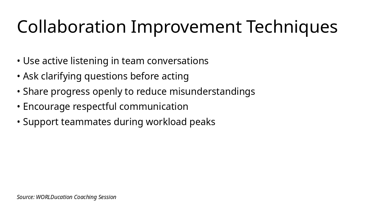 Slide 6 - Collaboration Improvement Techniques