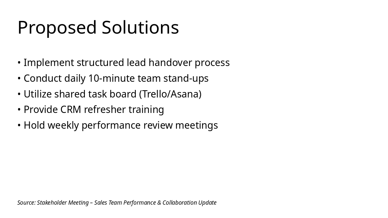 Slide 15 - Proposed Solutions