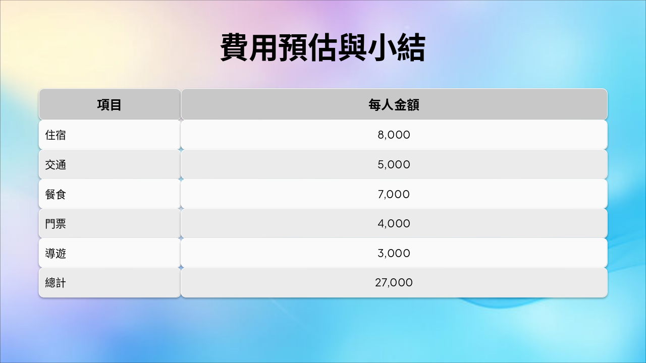 Slide 5 - 費用預估與小結