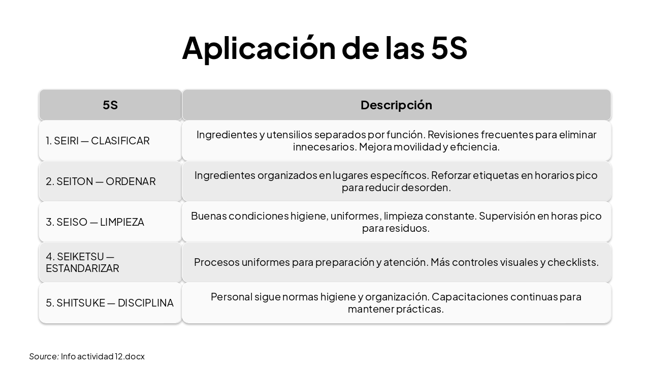 Slide 11 - Aplicación de las 5S