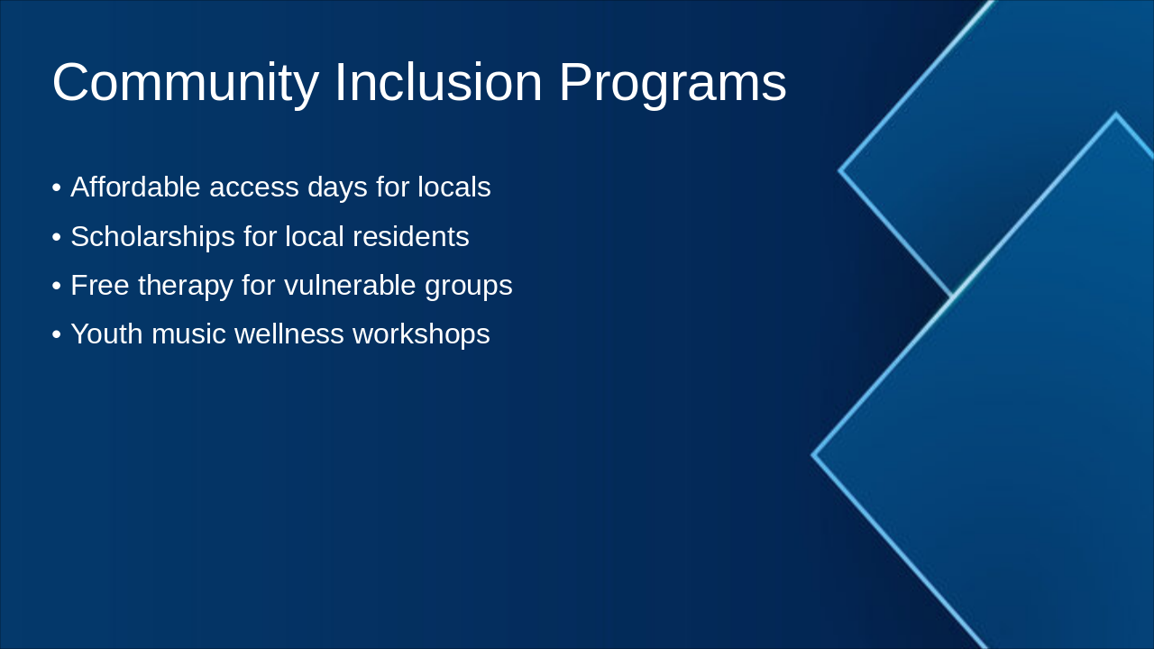 Slide 10 - Community Inclusion Programs