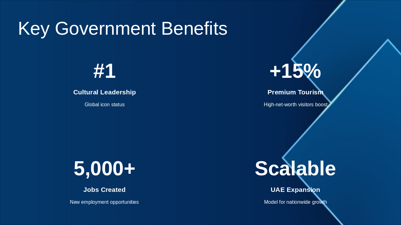 Slide 6 - Key Government Benefits