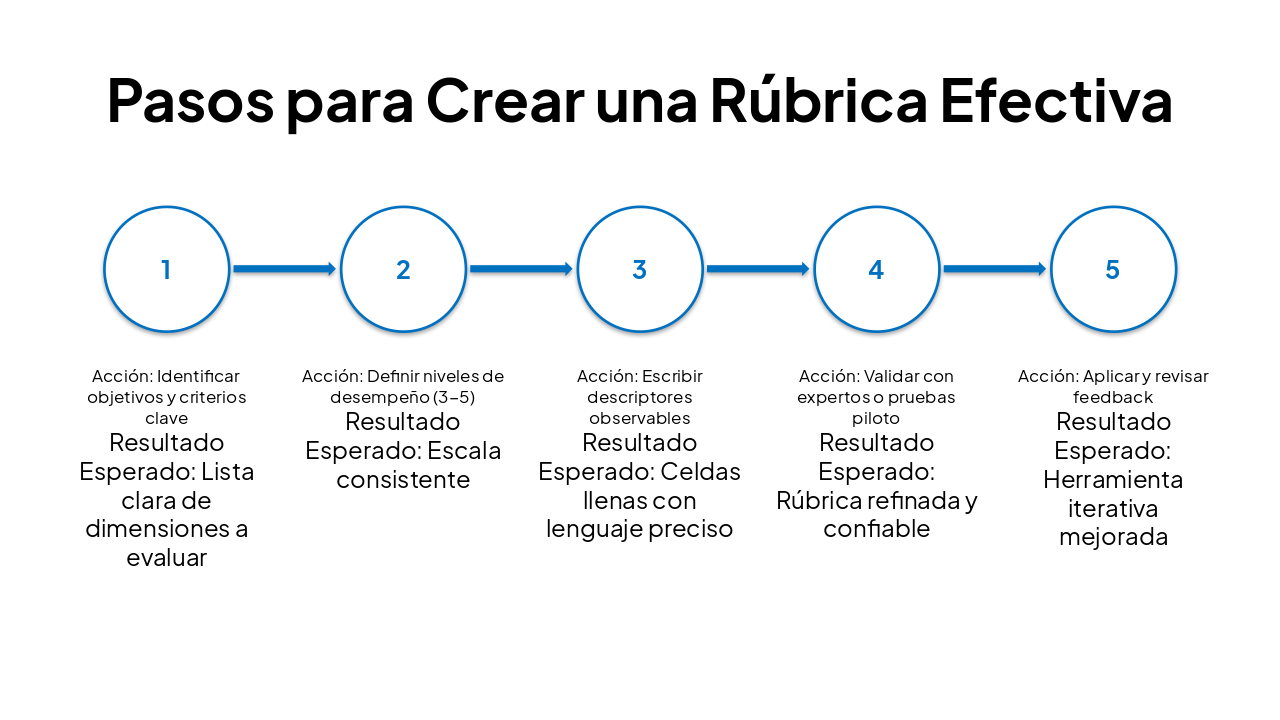 Slide 9 - Pasos para Crear una Rúbrica Efectiva