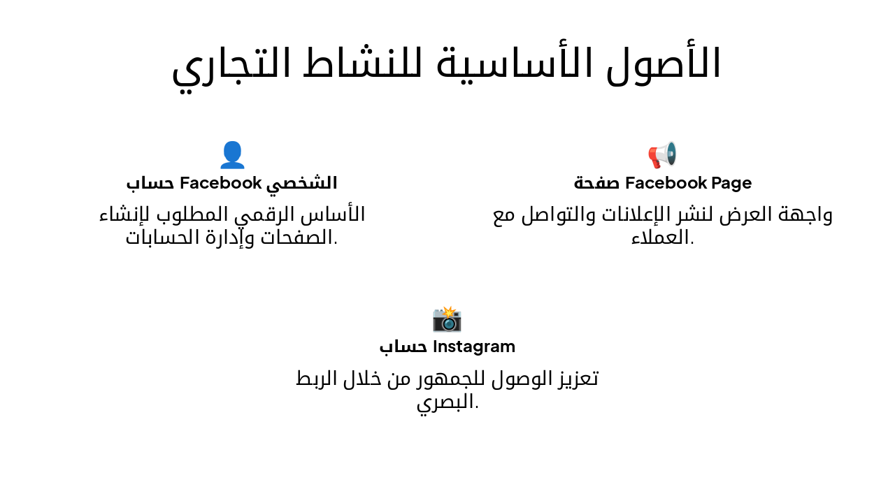 Slide 3 - الأصول الأساسية للنشاط التجاري