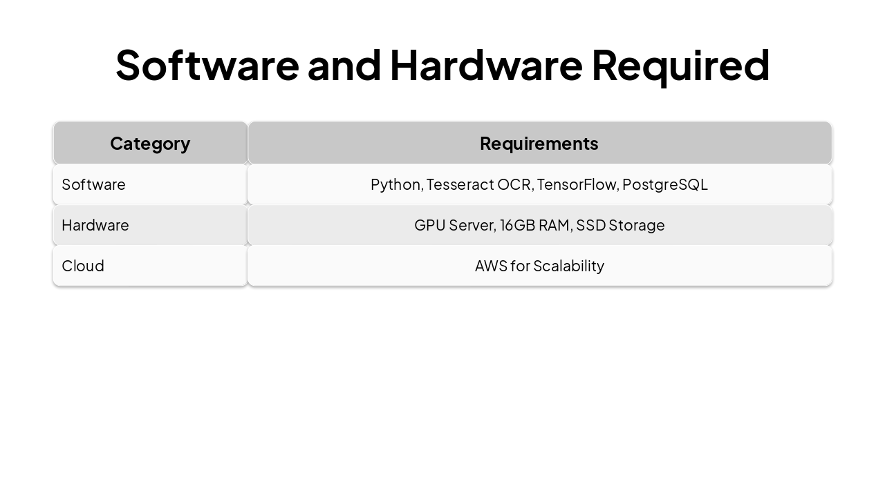 Slide 5 - Software and Hardware Required