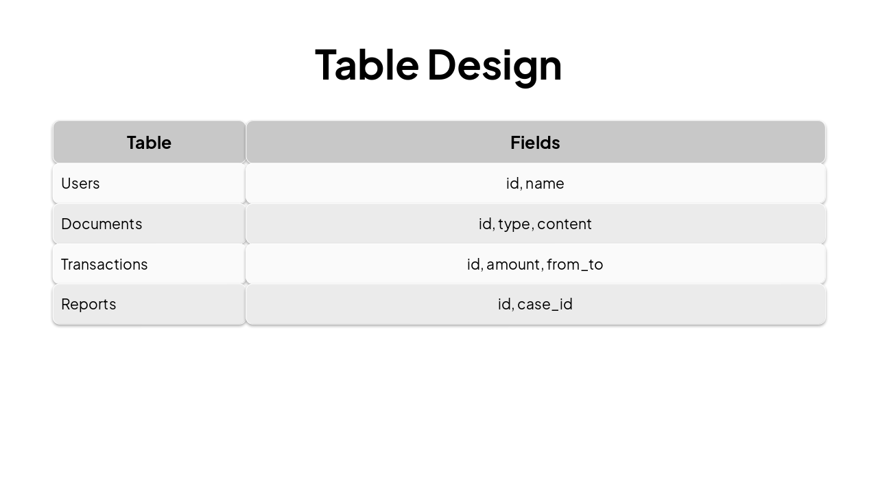 Slide 7 - Table Design