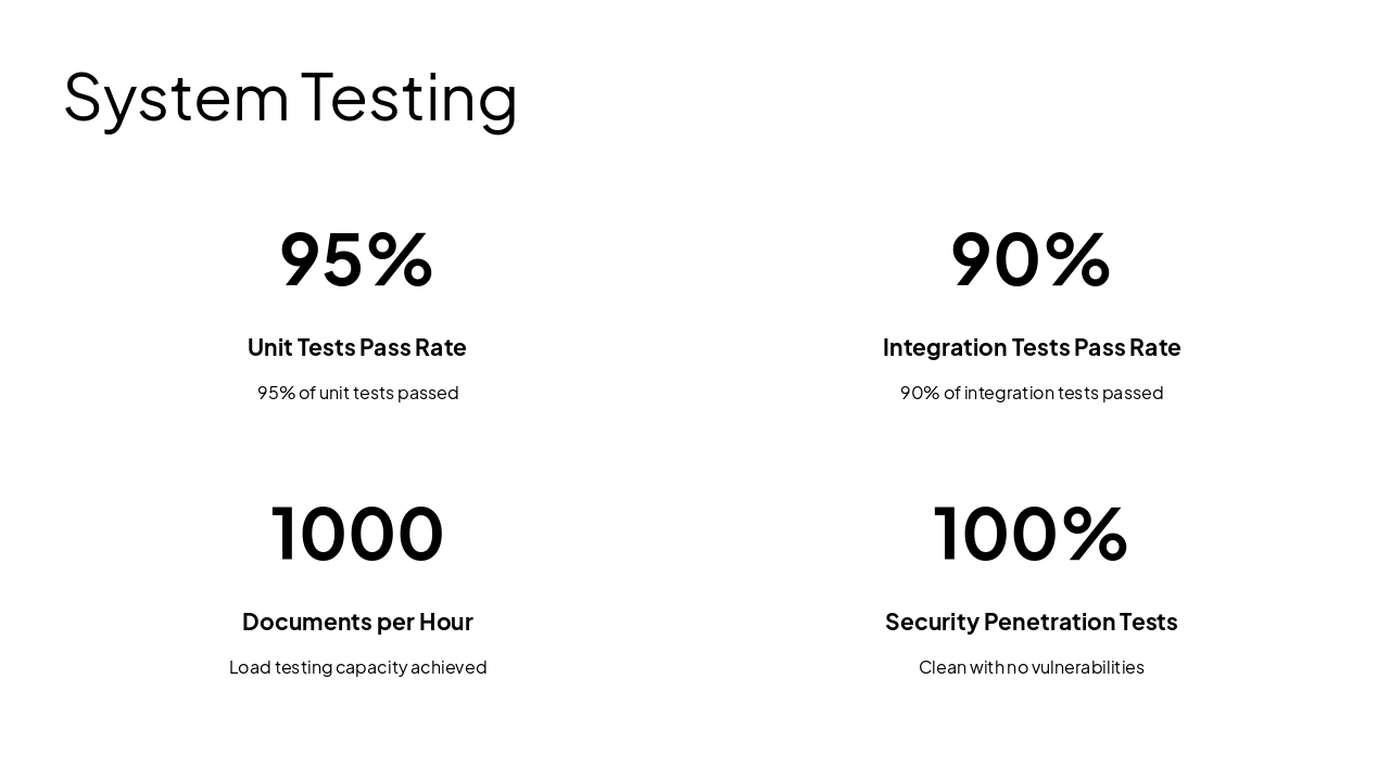 Slide 14 - System Testing