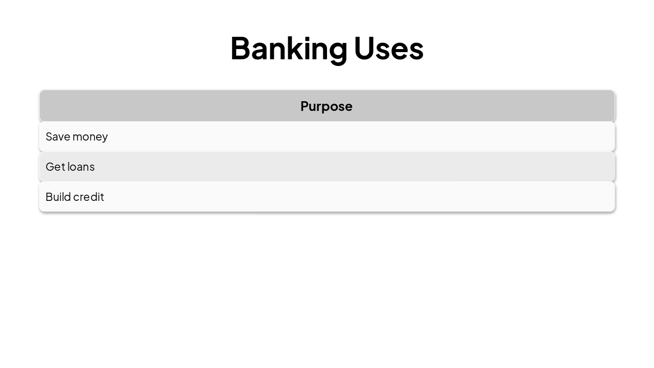 Slide 14 - Banking Uses