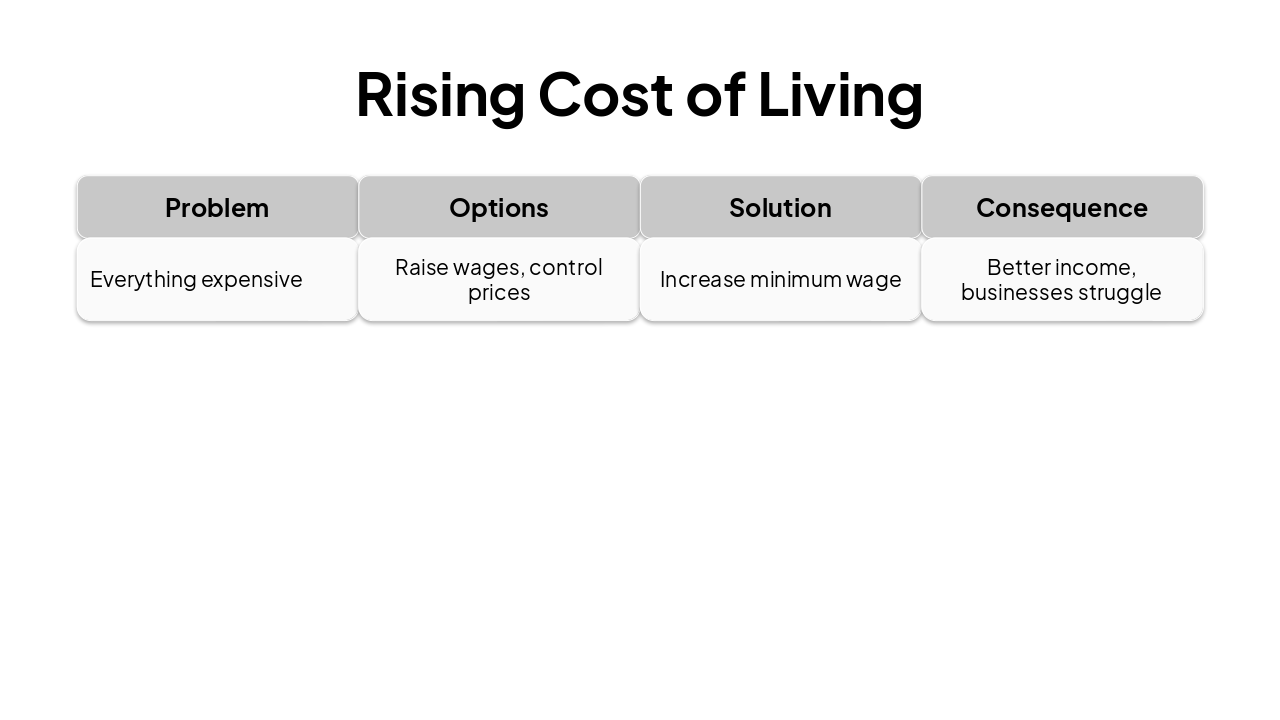 Slide 28 - Rising Cost of Living