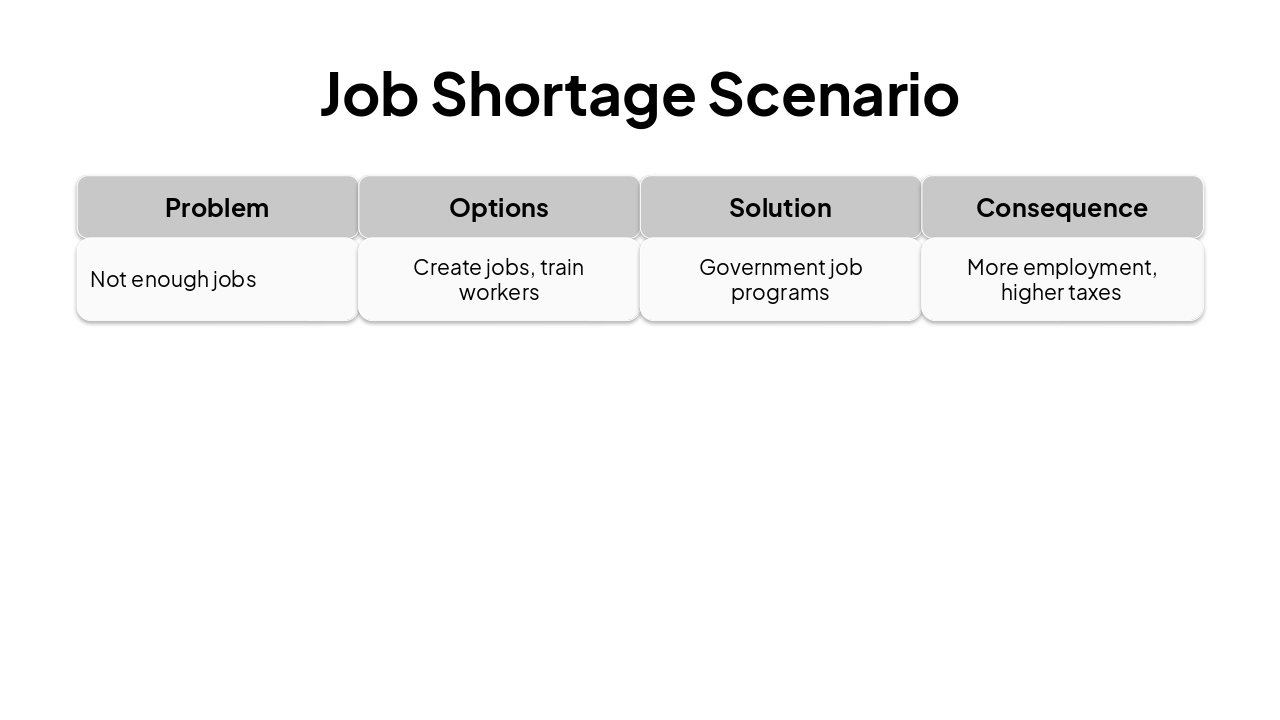 Slide 27 - Job Shortage Scenario