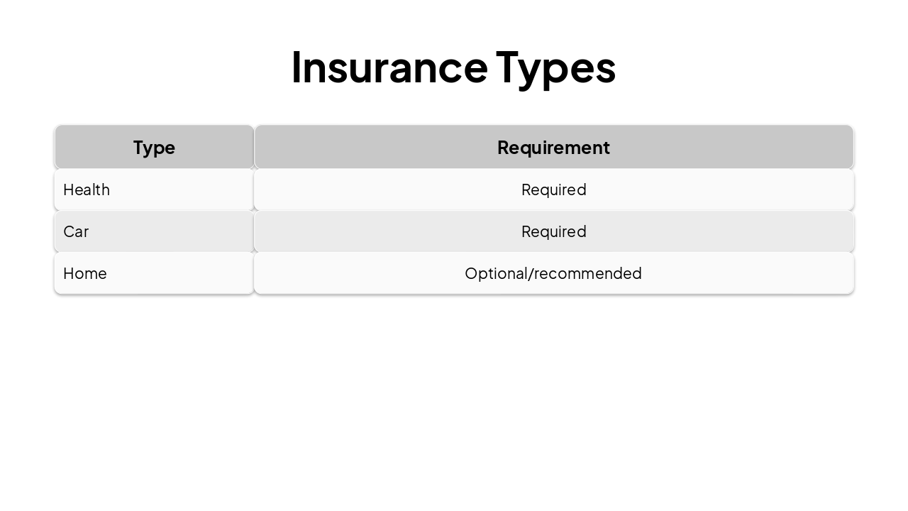 Slide 15 - Insurance Types