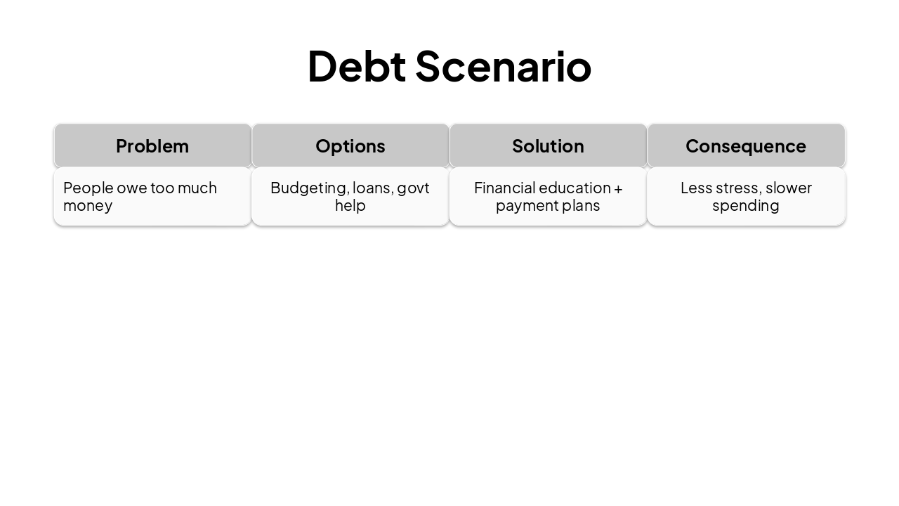 Slide 26 - Debt Scenario