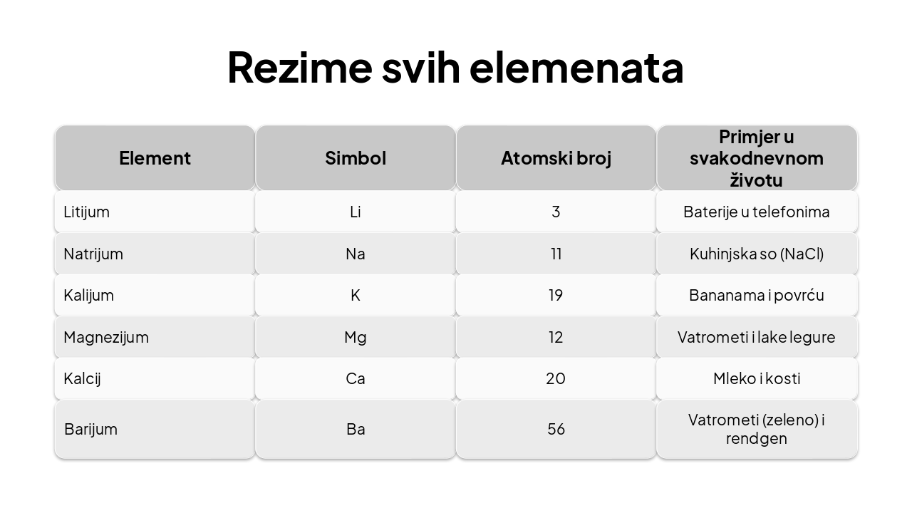 Slide 12 - Rezime svih elemenata