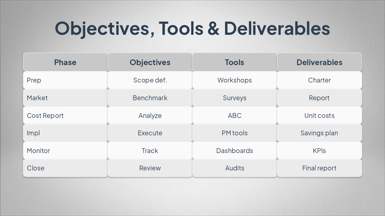 Slide 8 - Objectives, Tools & Deliverables