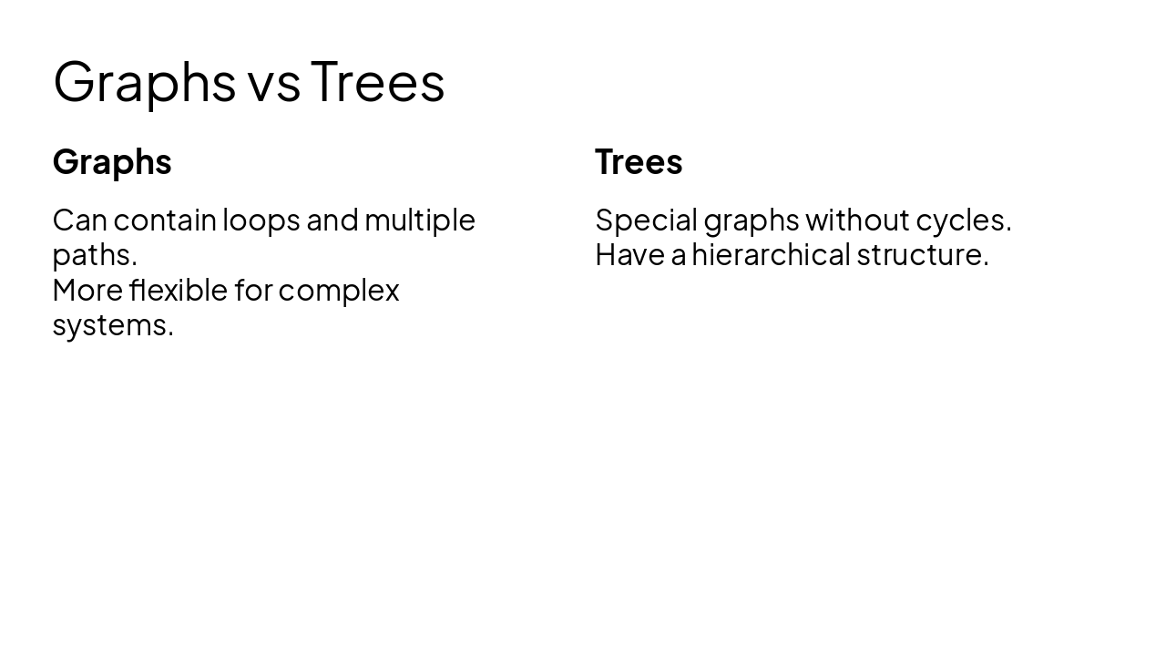 Slide 3 - Graphs vs Trees