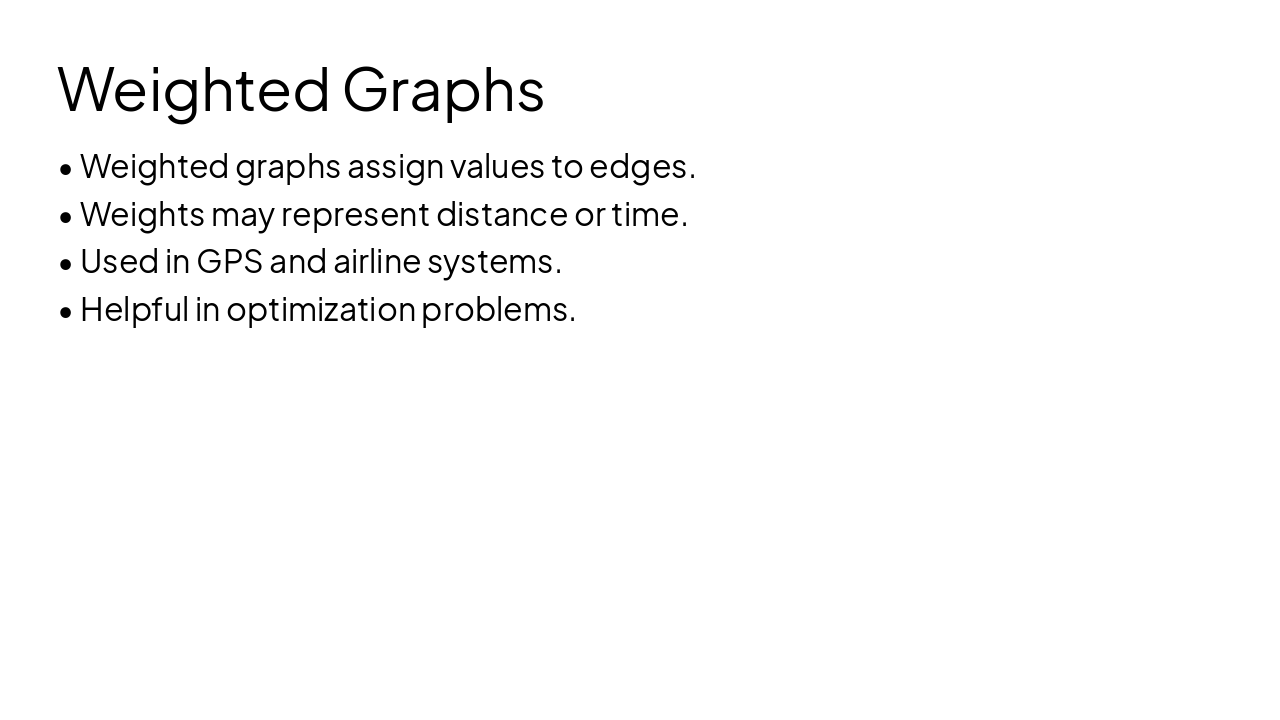 Slide 7 - Weighted Graphs